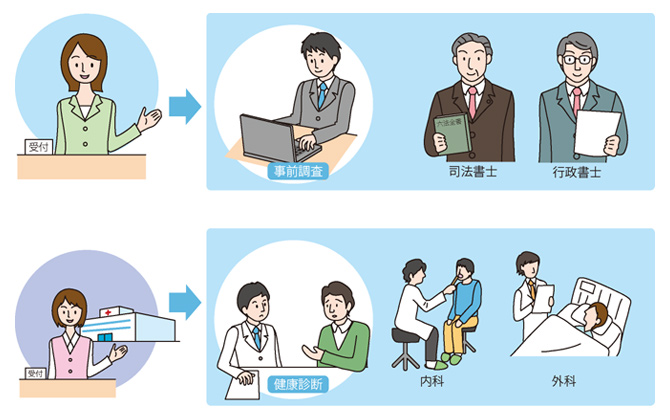 相続手続支援センター仙台のサービスイメージ